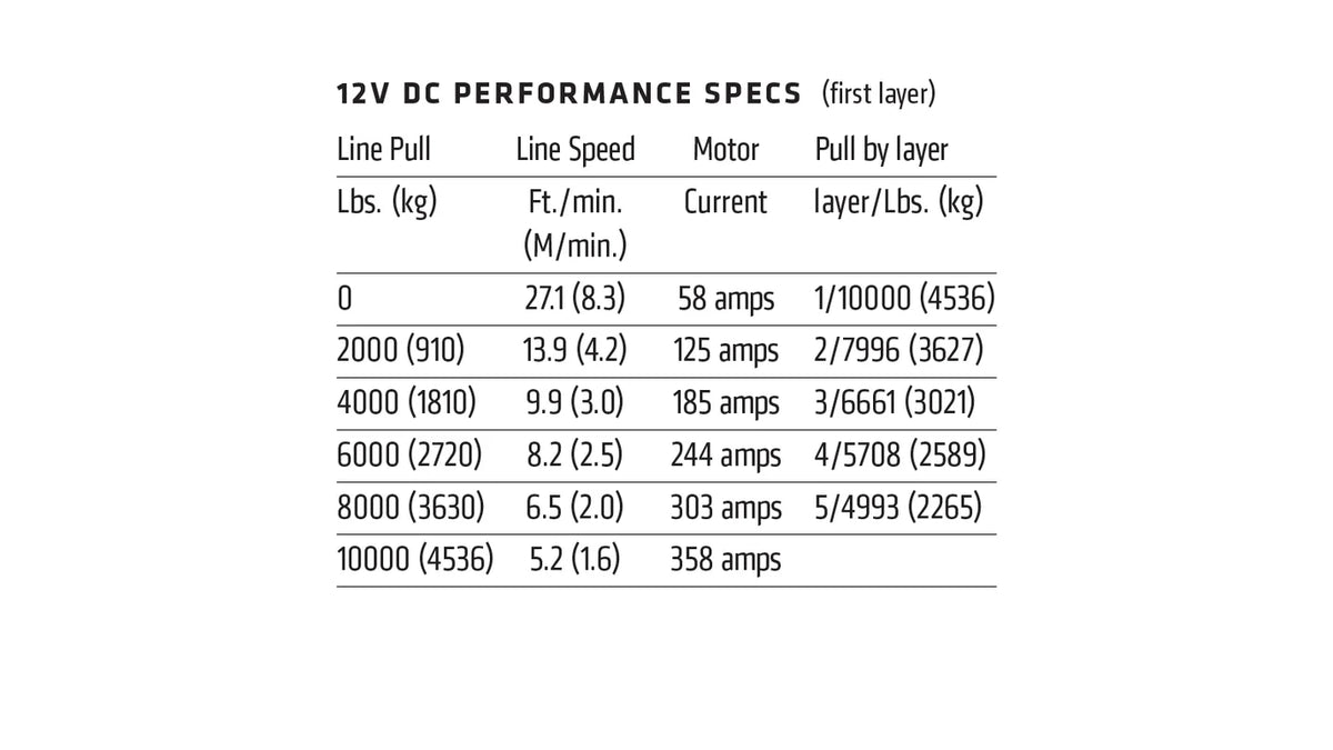 Warn VR Evo 10-S Winch R&D Offroad Online