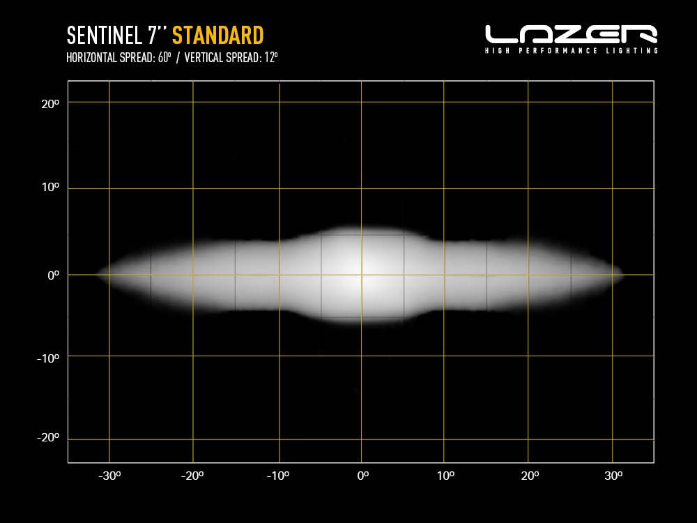 Sentinel 7" (Non-PL)