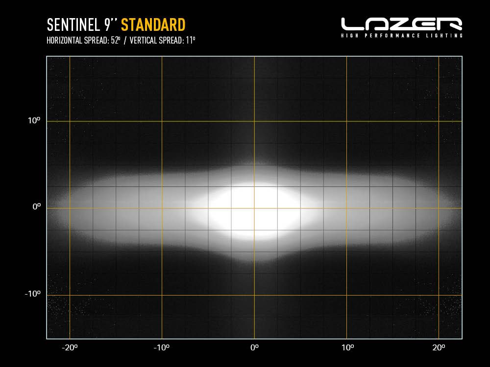 Sentinel 9''